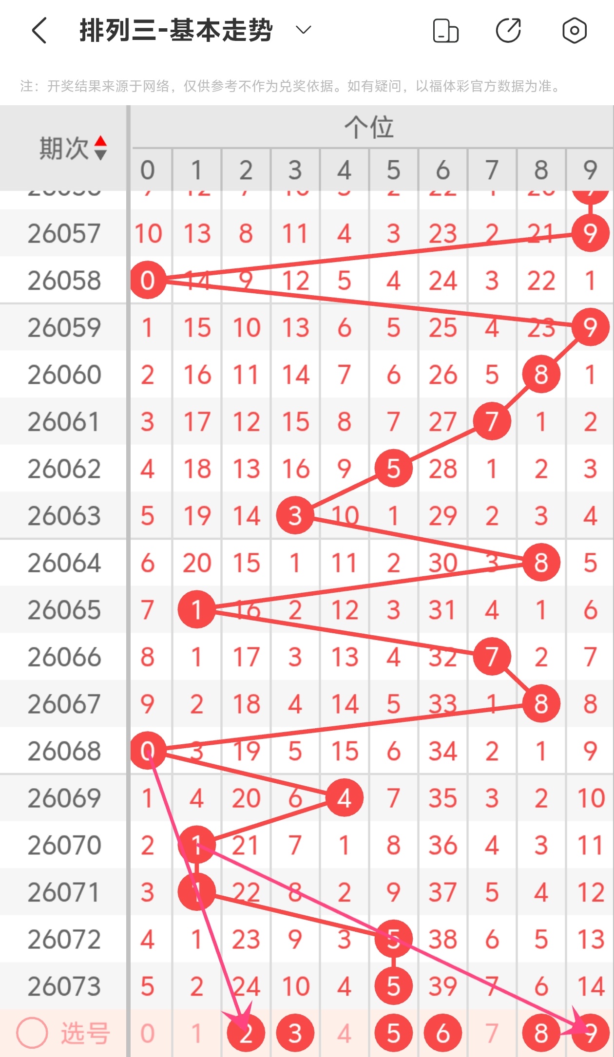 期双色球专,家预测,固定蓝胆码,大发彩票,大发彩票官网,dafa大发彩票官网,大发彩票官网玩家首选