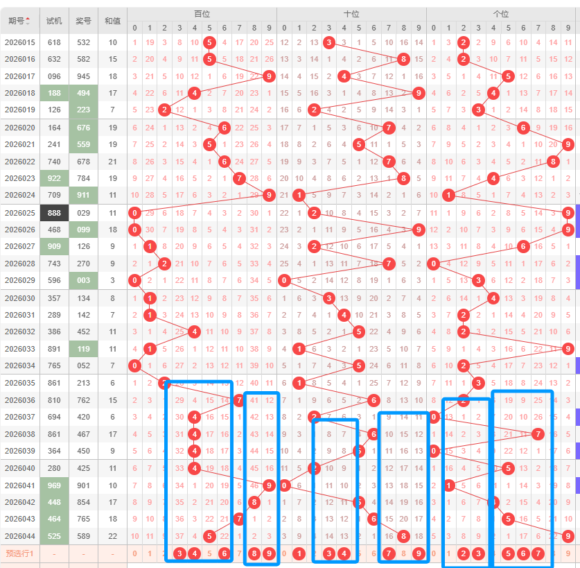 期七乐彩专,家号码走势,分析,大发彩票,大发彩票官网,dafa大发彩票官网,大发彩票官网玩家首选