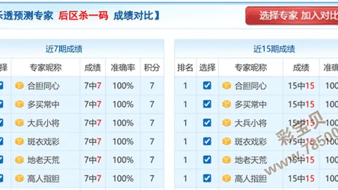 【彩梦启航】双色球12红2蓝精准心水预测，大奖盛宴，等你来抢！