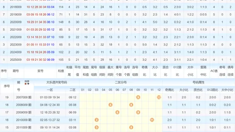【双色奥秘揭秘】第26018期双色球攻略：锁定“双色秘境”杀出三蓝金码：01、07、16！