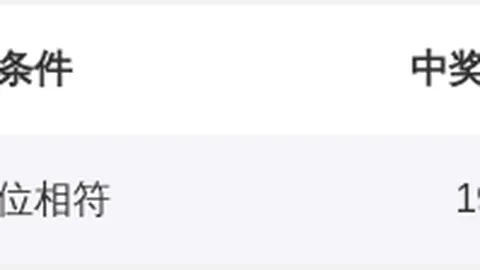 天天看蓝3D期号2026046专家推荐五码组选：25679
