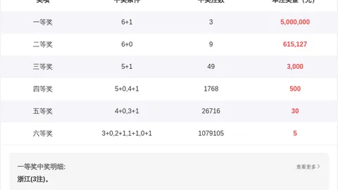 【观音赐福·彩运亨通】3D第036期预测揭秘：独家号码解析，必杀号8，彩民必看！
