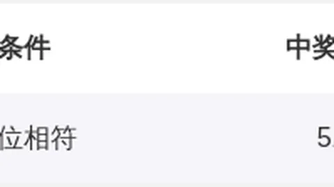 【虹桥秘境】3D第2026033期精选神器：解码万能三码，一触即发——126，解锁中奖密码！