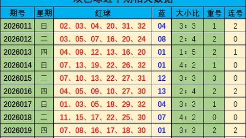 [彩市秘籍]排列三2026032期精准投注攻略：小投入，大满贯惊喜来袭！