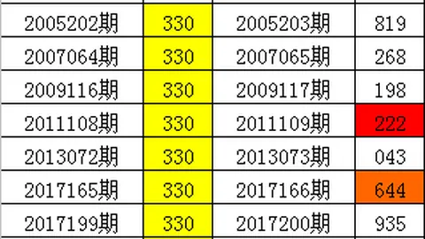 [奇彩刘邦力荐]双色球2026010期红蓝球绝杀秘籍，邂逅幸运瞬间！