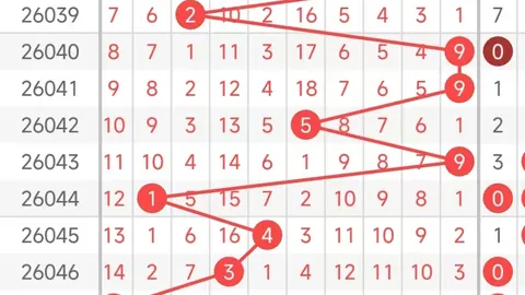 大乐透第050期专家推荐复试拖胆号码，质合分析前区十码