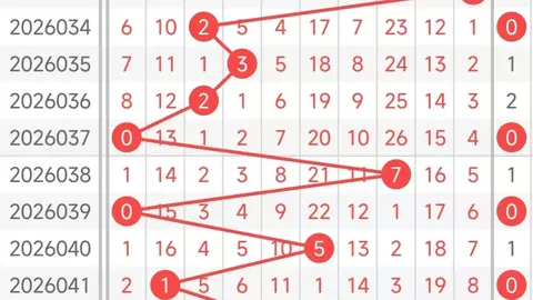 红一凡推荐：046期排列3组选包胆计算器，精选02457