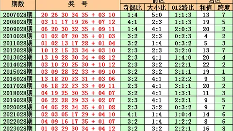 大乐透022期专家定胆推荐：质合分析精选前区十码