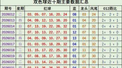 【幸运双响炮】双色球6009期独家预测：复式8+2，大奖近在咫尺，梦想触手可及！