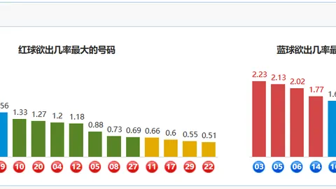 体彩排列三063期专家推荐：质合分析前区十码