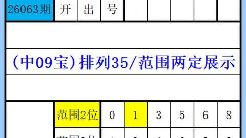 排列三2026069期预测：双胆5、7，和值看15