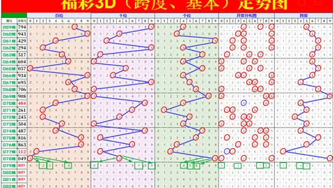 福彩3D第2026061期专家推荐试机号及谜语
