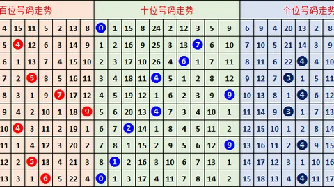 大乐透074期专家推荐：上期三中二连红，本期目标继续三连红
