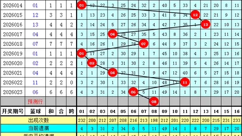 七星彩26034期专家质合分析推荐前区十码