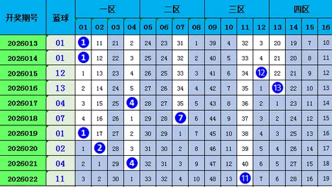 双色球26028期专家蓝球5胆推荐盘点